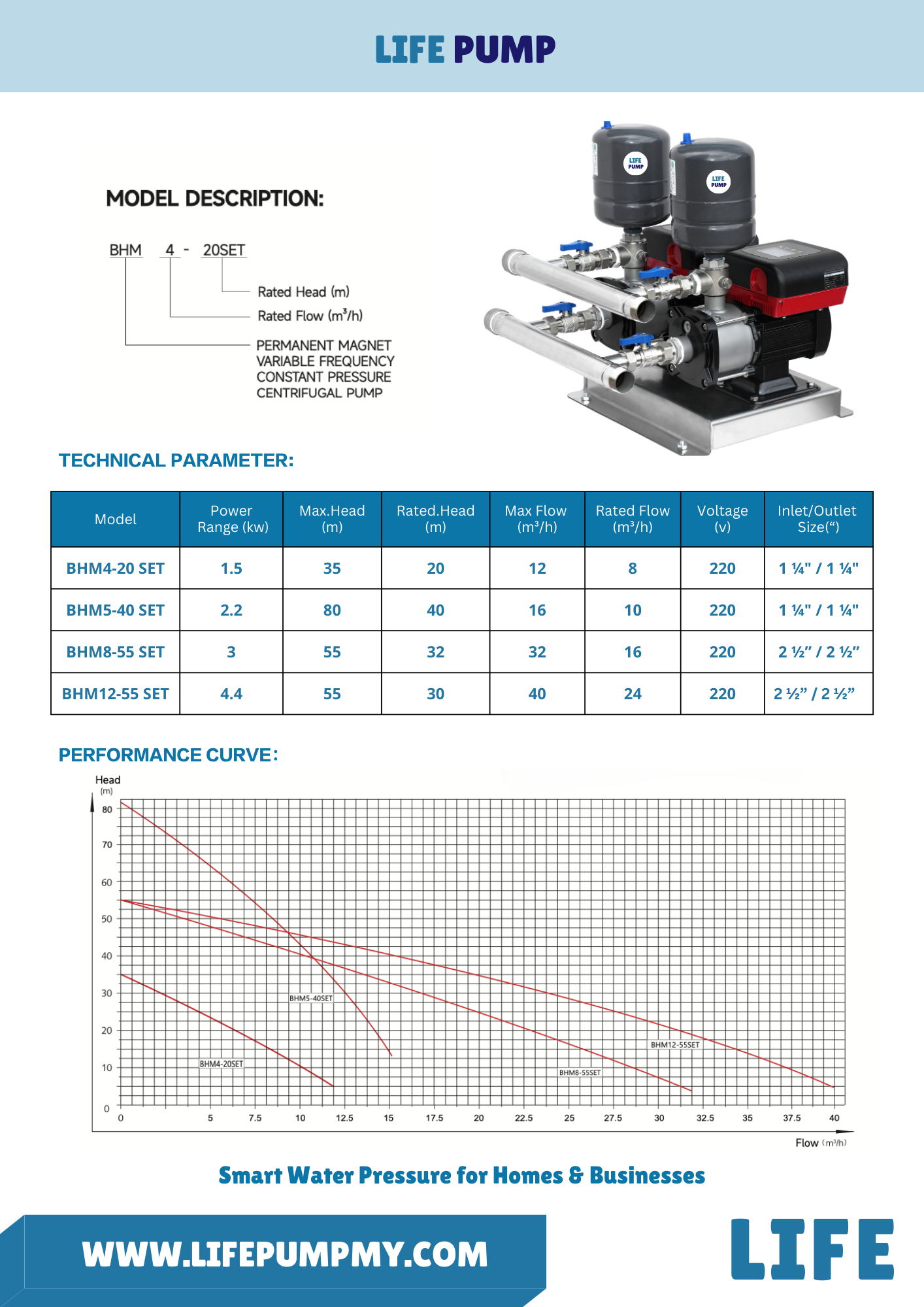 LIFE PUMP BHM SMART SET