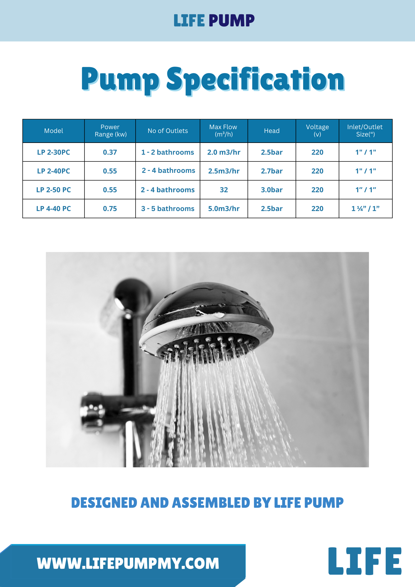 LIFE PUMP PC SERIES