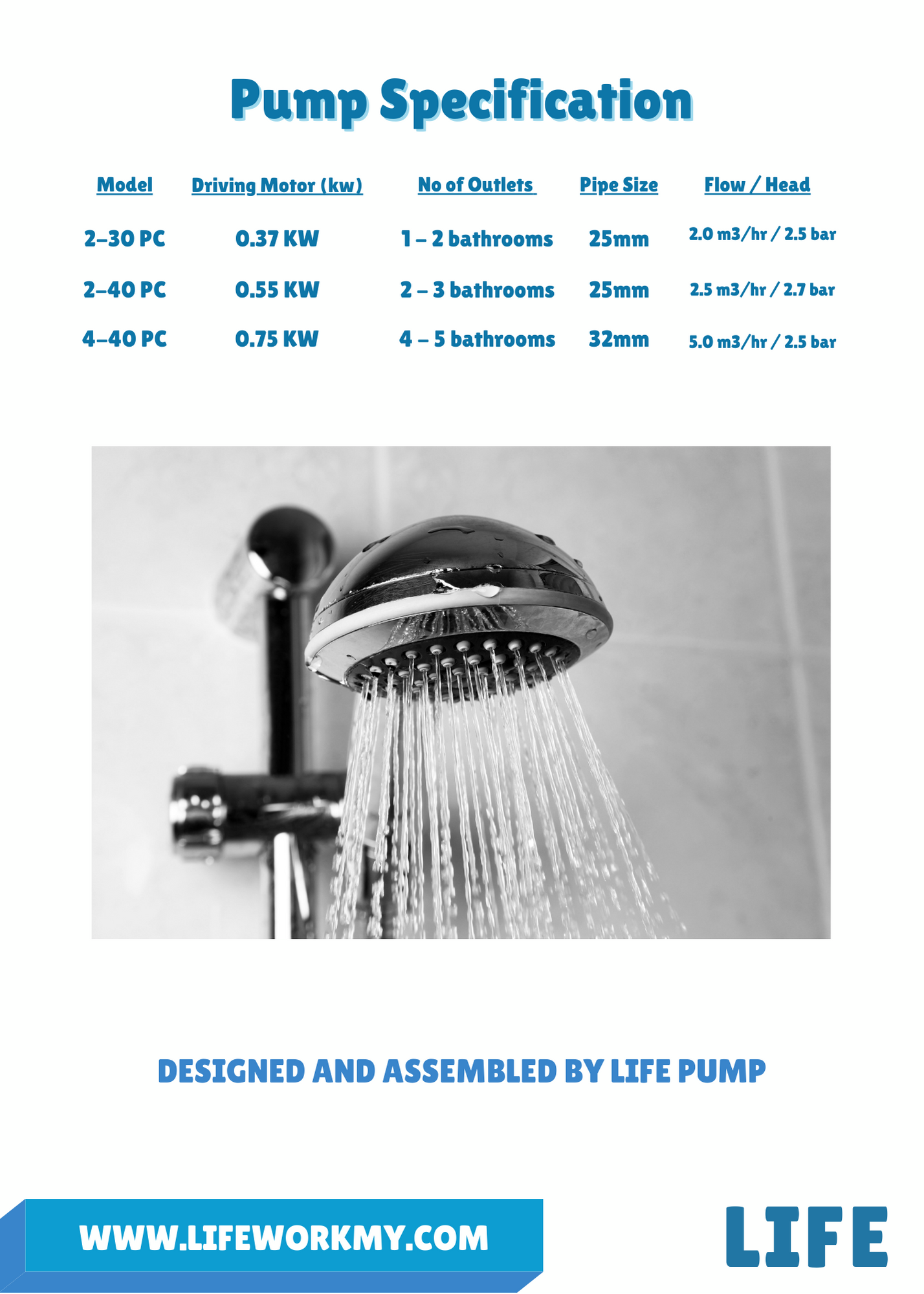 LIFE PUMP PC SERIES